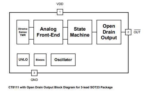 Block Diagram - Allegro MicroSystems CT8111 Unipolar TMR Digital Latches